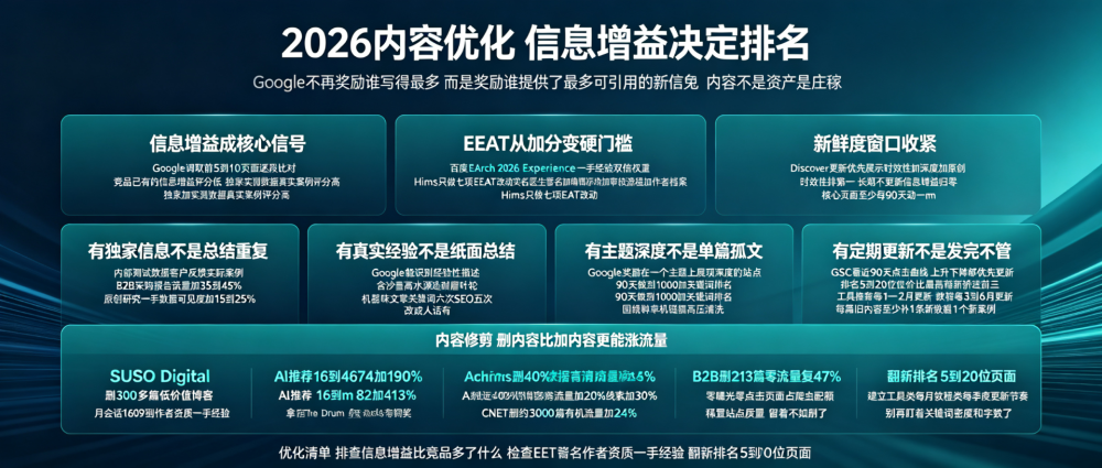 网站内容 SEO 优化法则，高质量原创内容助力搜索引擎排名